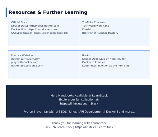 Docker for Beginners Handbook 2026 Edition – Containerize, Ship & Run Apps Anywhere preview image 4