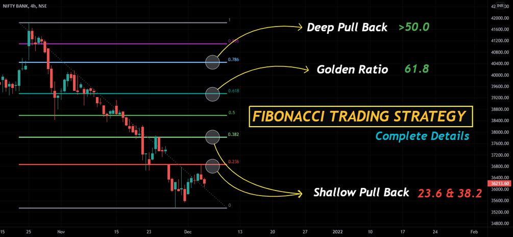 Advanced Guide of Fibonacci - Trading Guide Cover