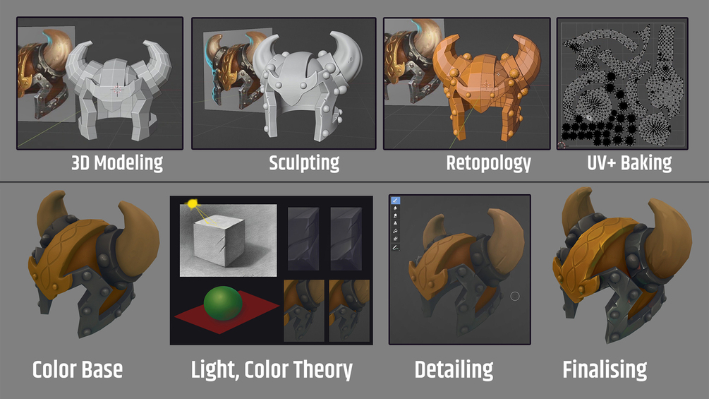 Blender] Baking textures into retopology models