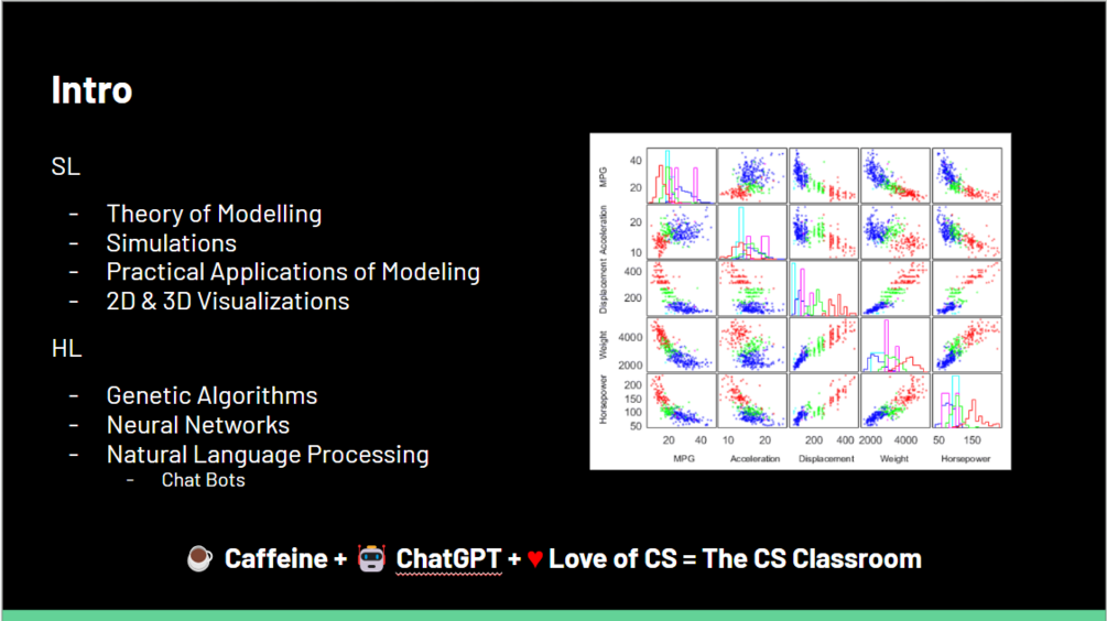 Option B (Modelling And Simulation) - Slides (SL/HL)