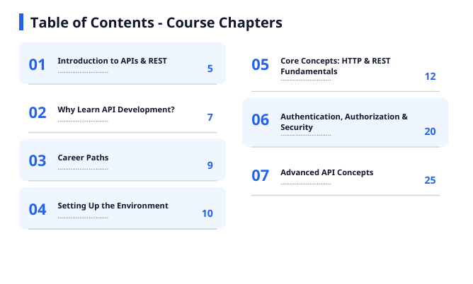 API Development Guide 2026 — REST + JSON Backend Handbook preview image 10