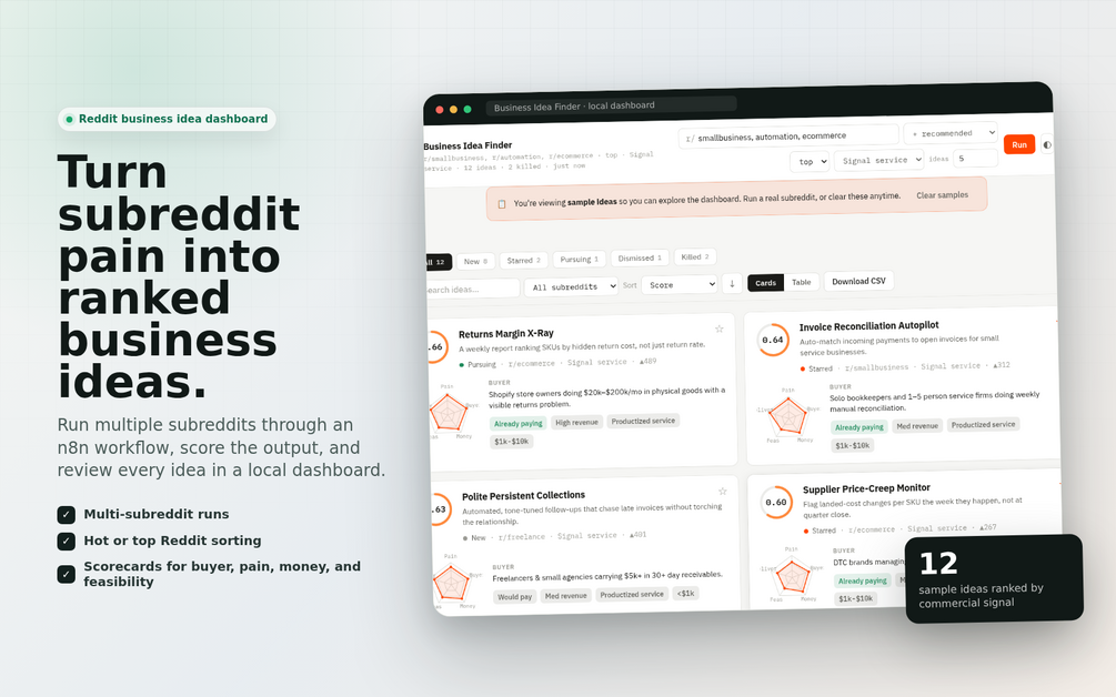 Reddit Business Idea Finder dashboard overview