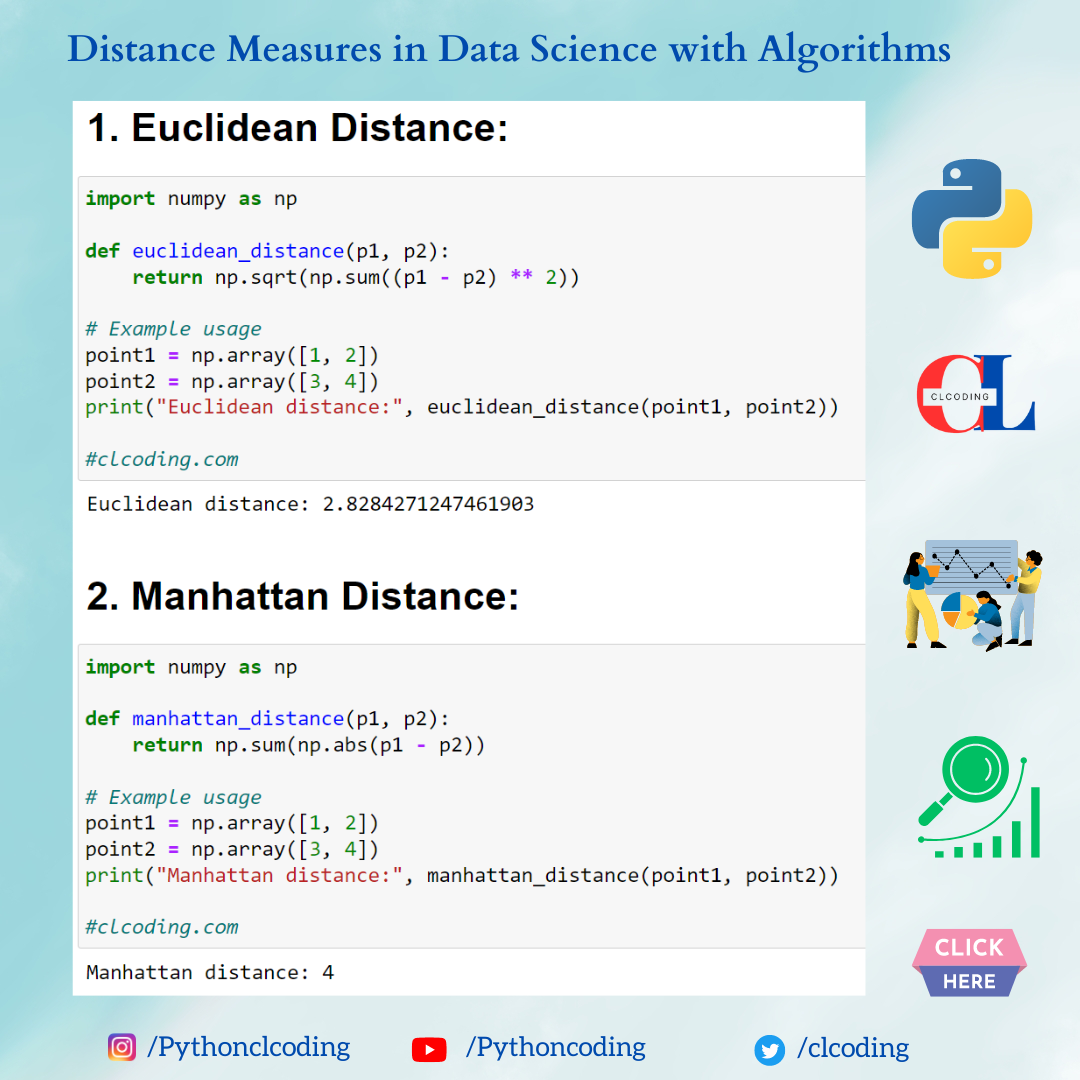 Distance Measures in Data Science with Algorithms