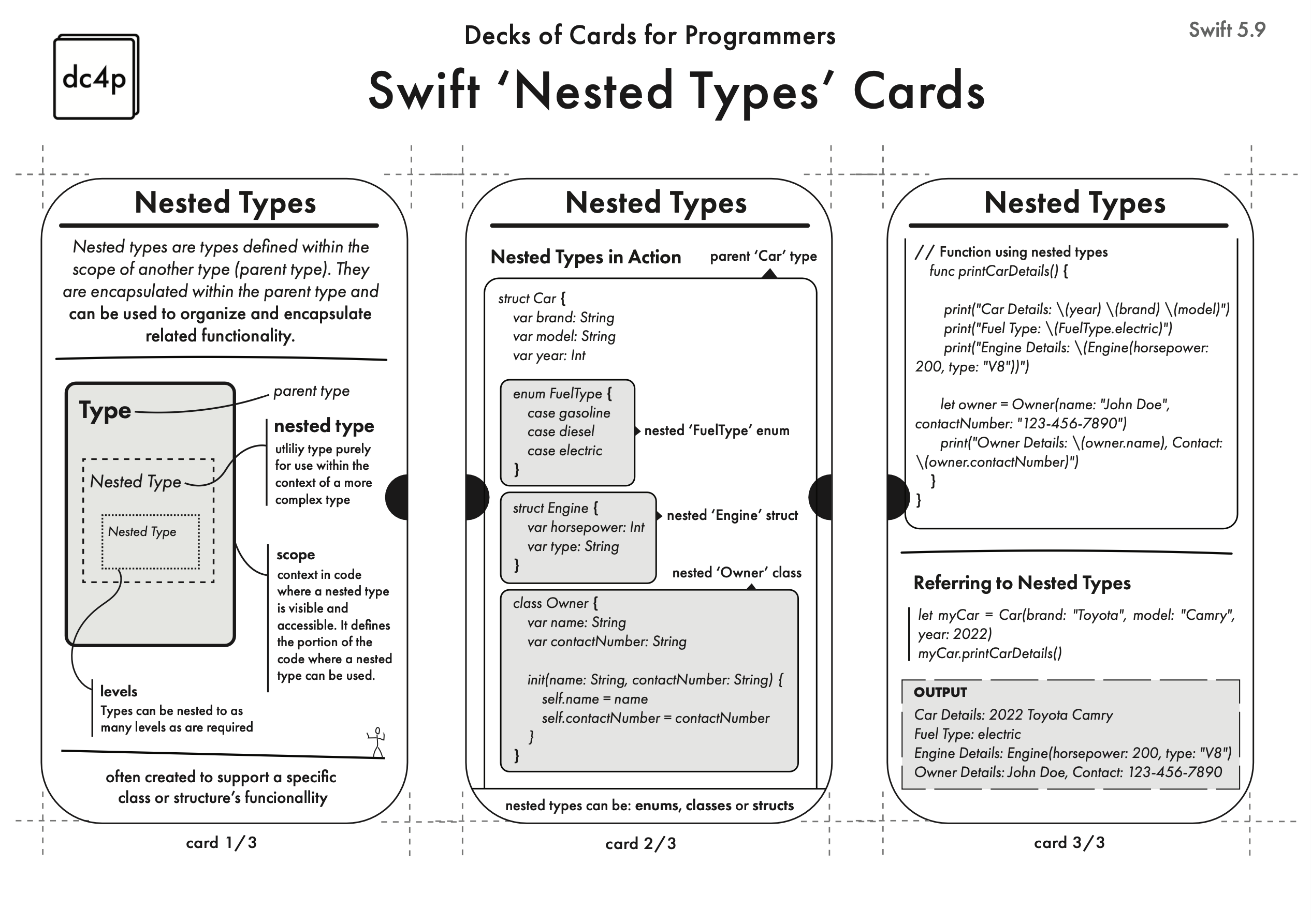 Swift cards nested types