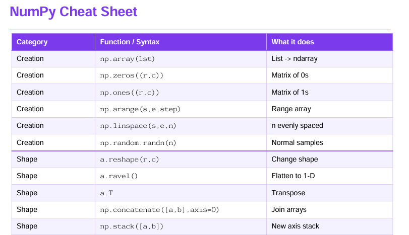 Numpy & Pandas Complete Guide for Beginners preview image 14