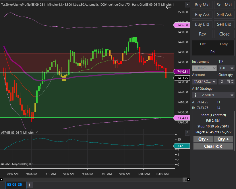 NinjaTrader risk-to-reward and Fibonacci indicators