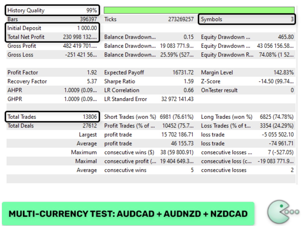 Waka Waka EA MT4 V4.43 1420+