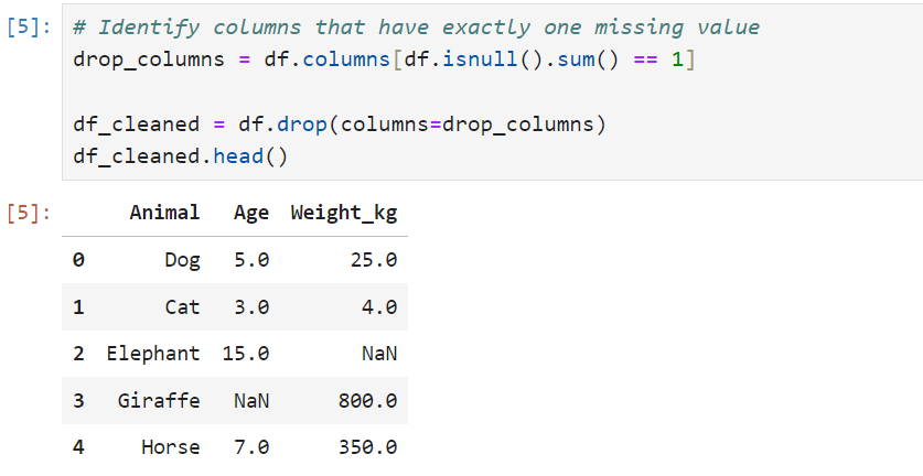 Data Analysis with Python: Handling Missing Values with Pandas and ...
