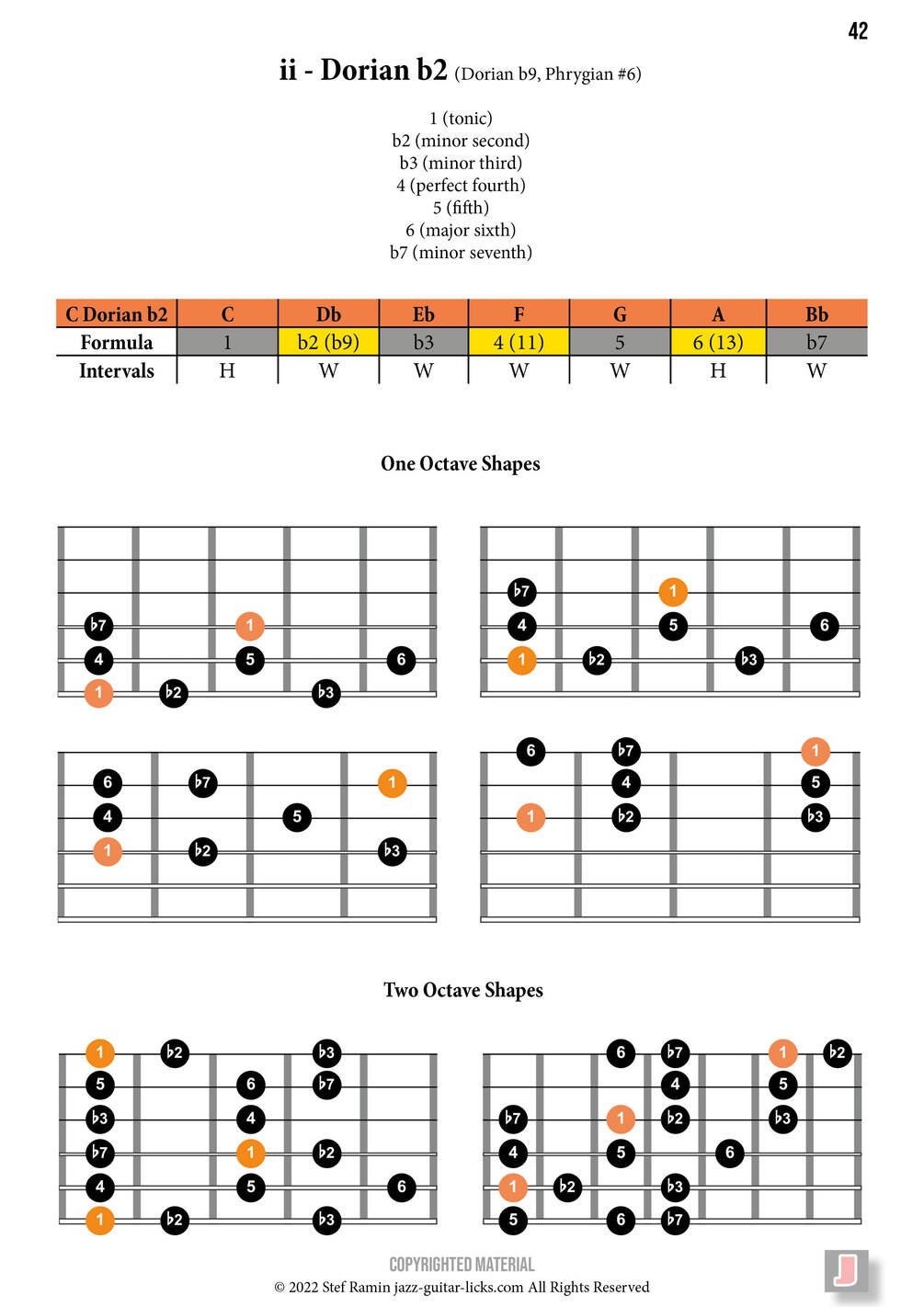 A-Minor Pentatonic Notes on the Guitar Fretboard PDF Diagram