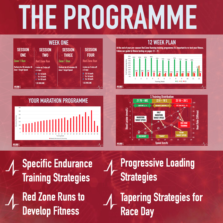 Programme running hotsell