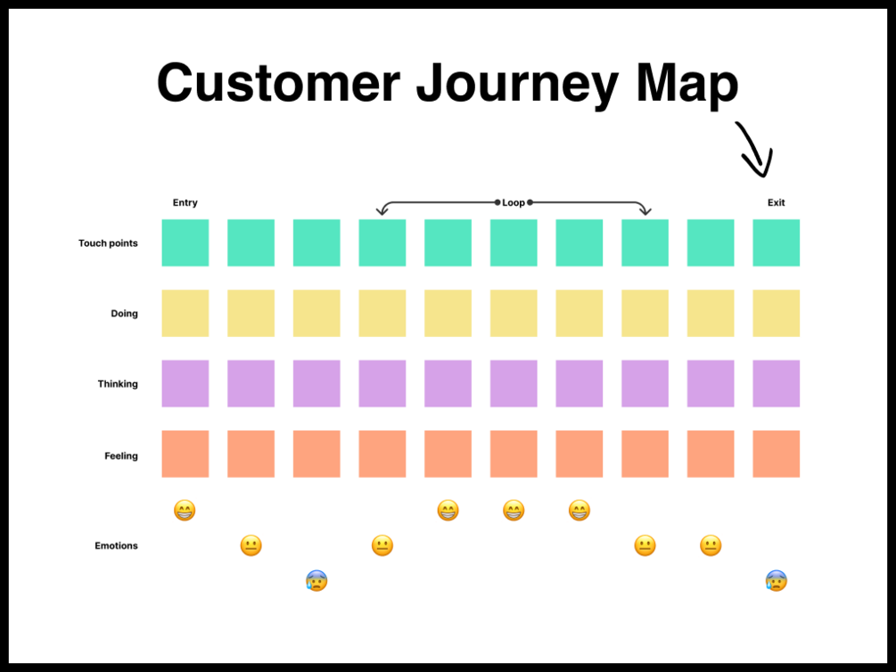 Customer Journey Map Figma Template 1572