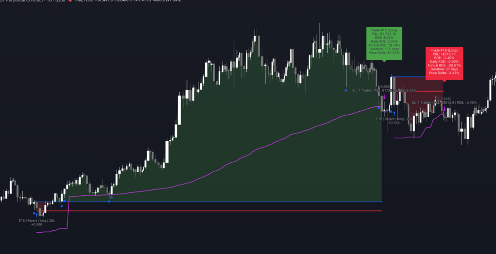 MA Signal Pro — winning and losing trade comparison