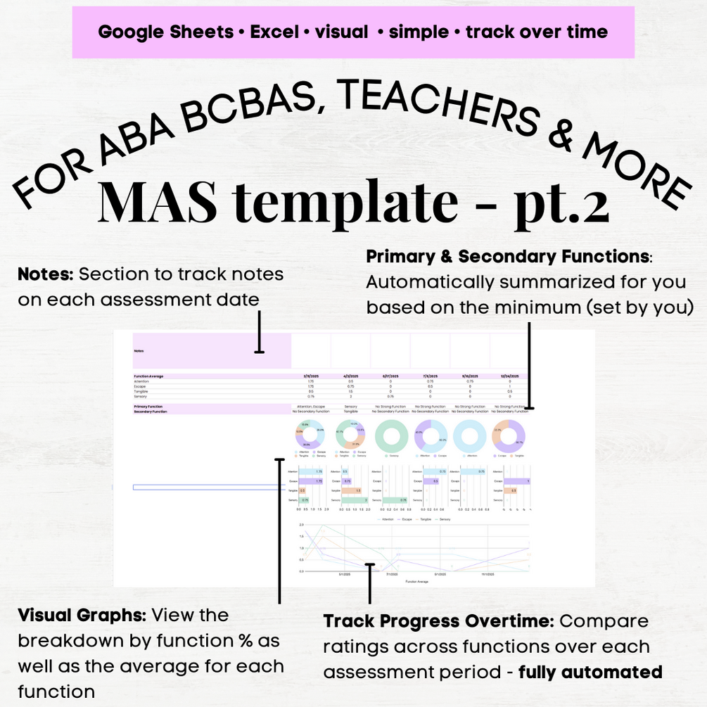 Motivational Assessment Scale Template, ABA MAS Template, Functional ...
