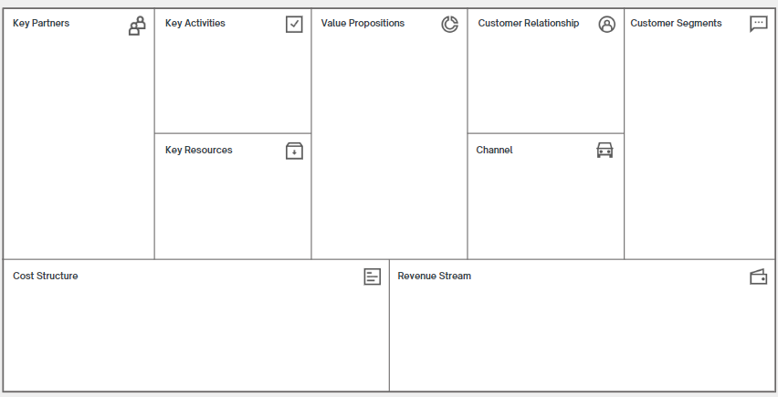 Canvas business model - Notion template