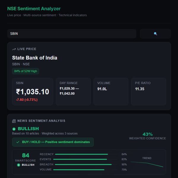 NSE Bull/Bear Edge dashboard showing SmartScore, sentiment analysis, and technical indicators for NSE stocks