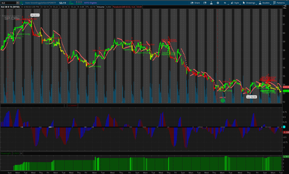 Thinkorswim squeeze breakout product