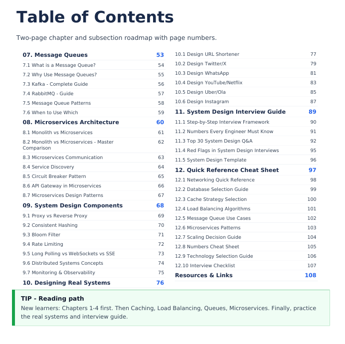 System Design Handbook — Complete Beginner-Friendly Guide for Interviews preview image 7
