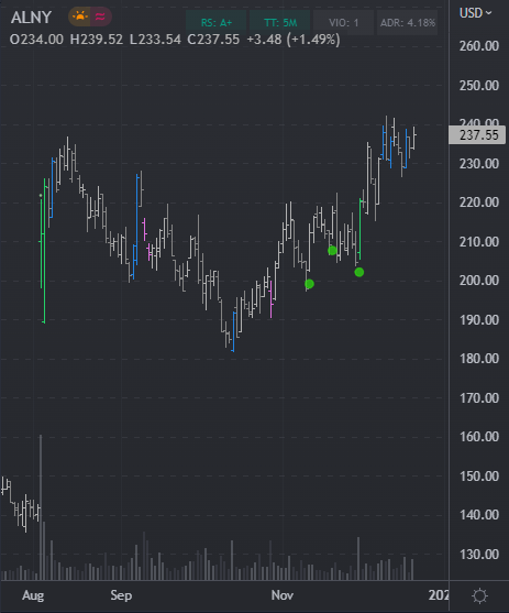 Ultimate Main Chart Indicator (Tradingview)