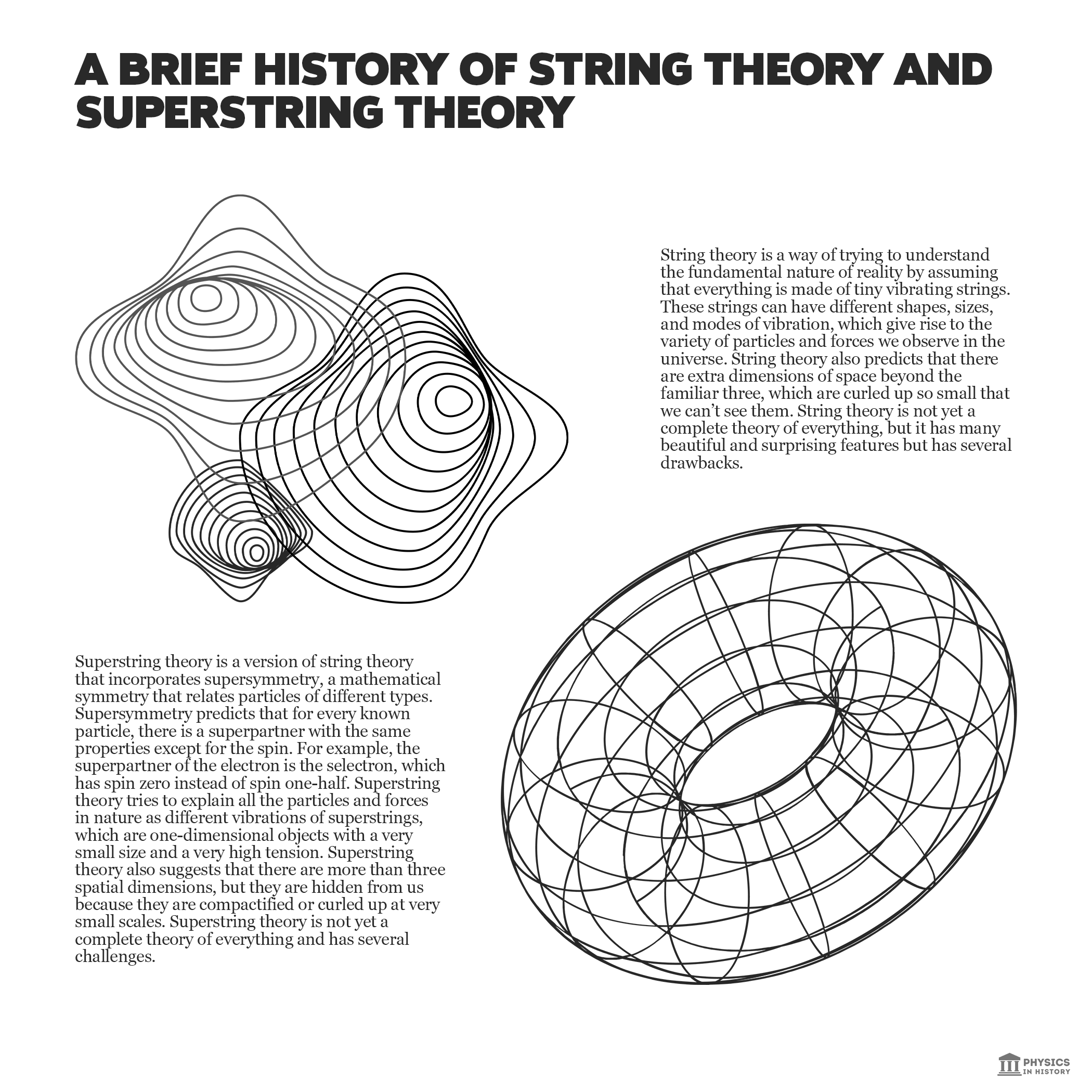 String theory Printable Physics Poster