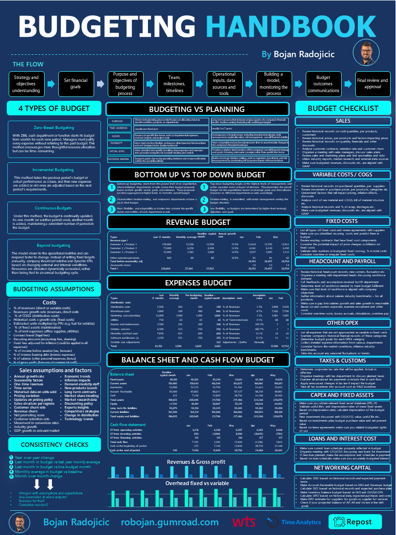 High-low Method - Budgeting Basics and Beyond [Book]