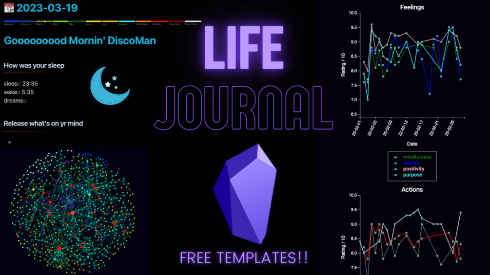 An interconnected journal template for your life in Obsidian