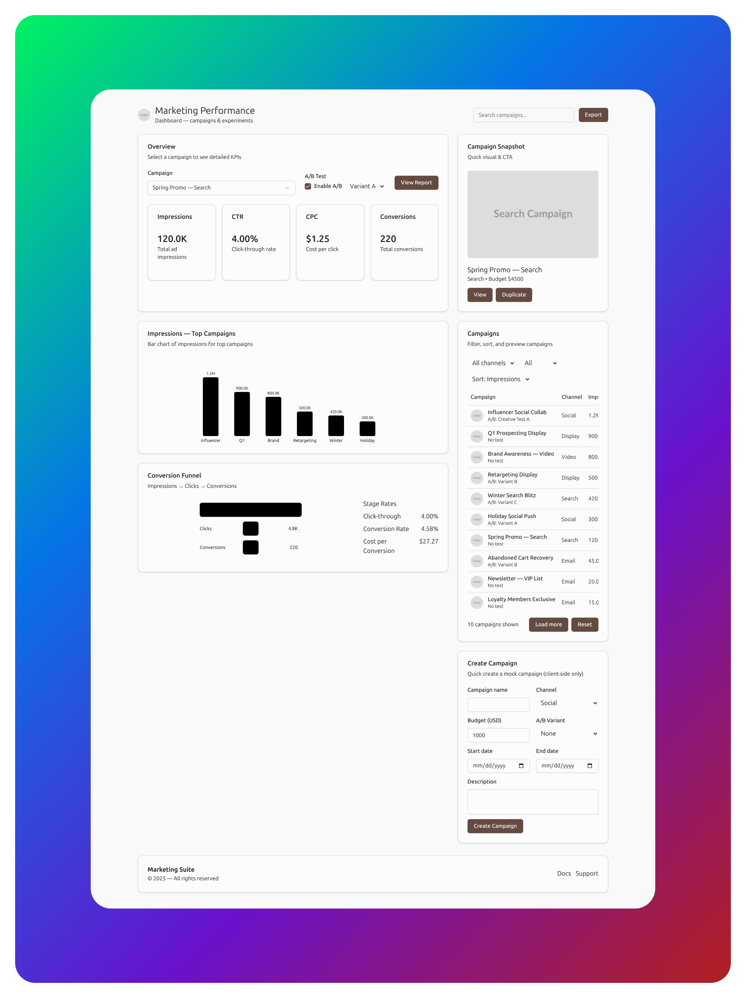 Marketing Analytics Dashboard Screenshot