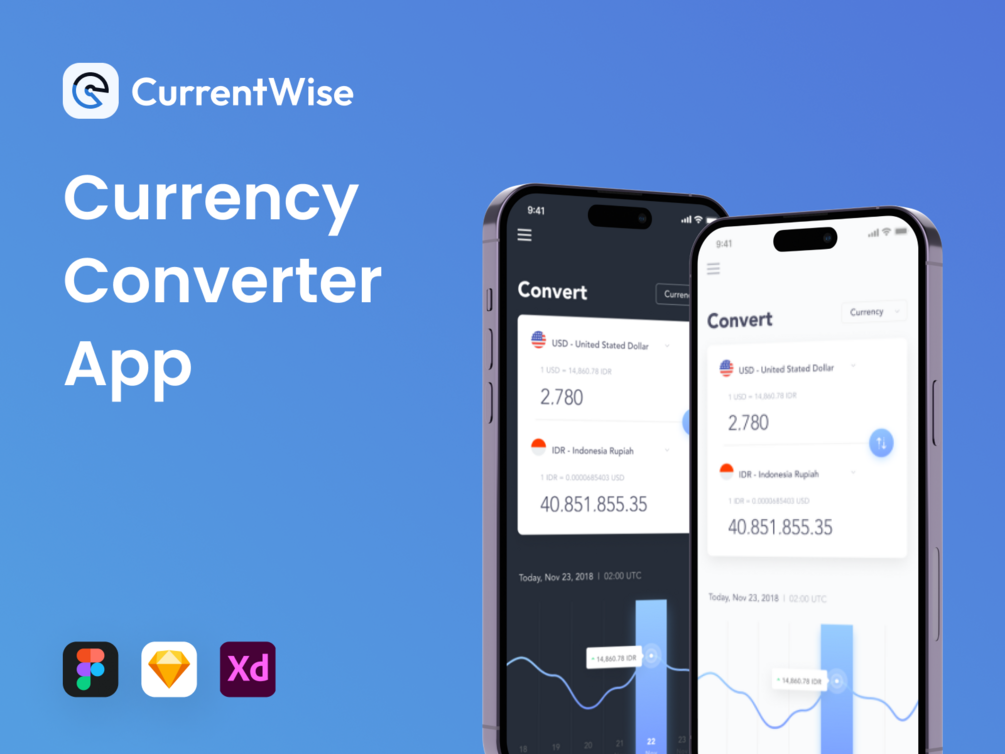 Currentwise - Currency Converter App