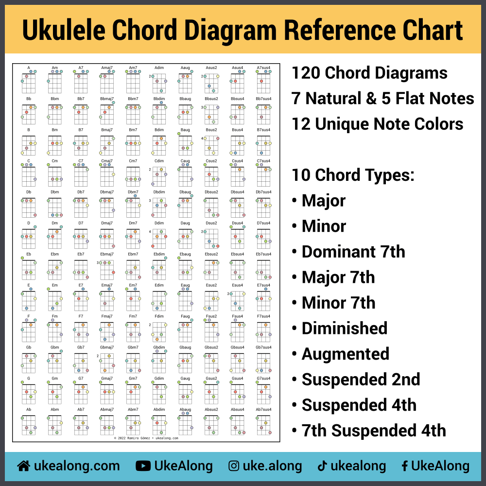 Adf b ukulele deals chords