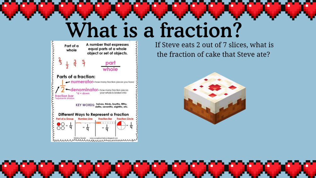 5th Grade Fractions Minecraft Lesson