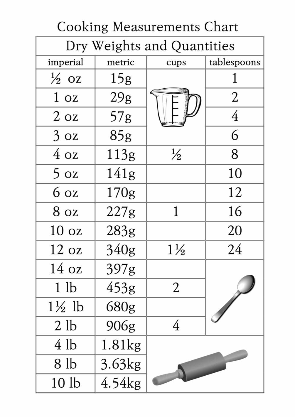 dry-weights-cooking-conversion-chart