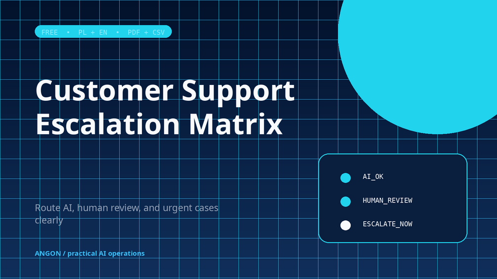Customer Support Escalation Matrix free template