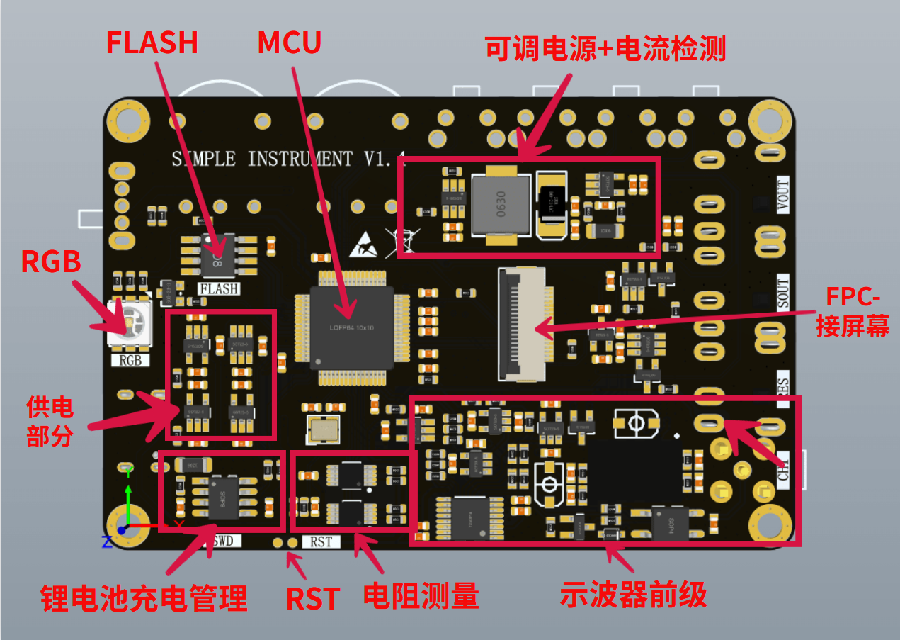 STM32 simple instrumentation