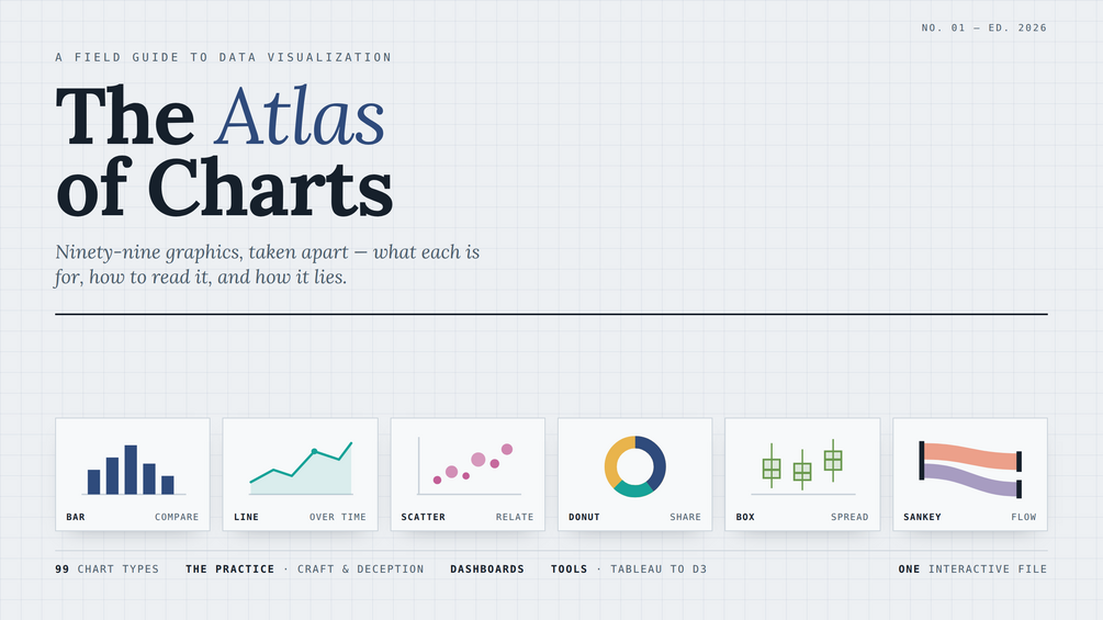 The Atlas of Charts — interactive field guide to data visualisation