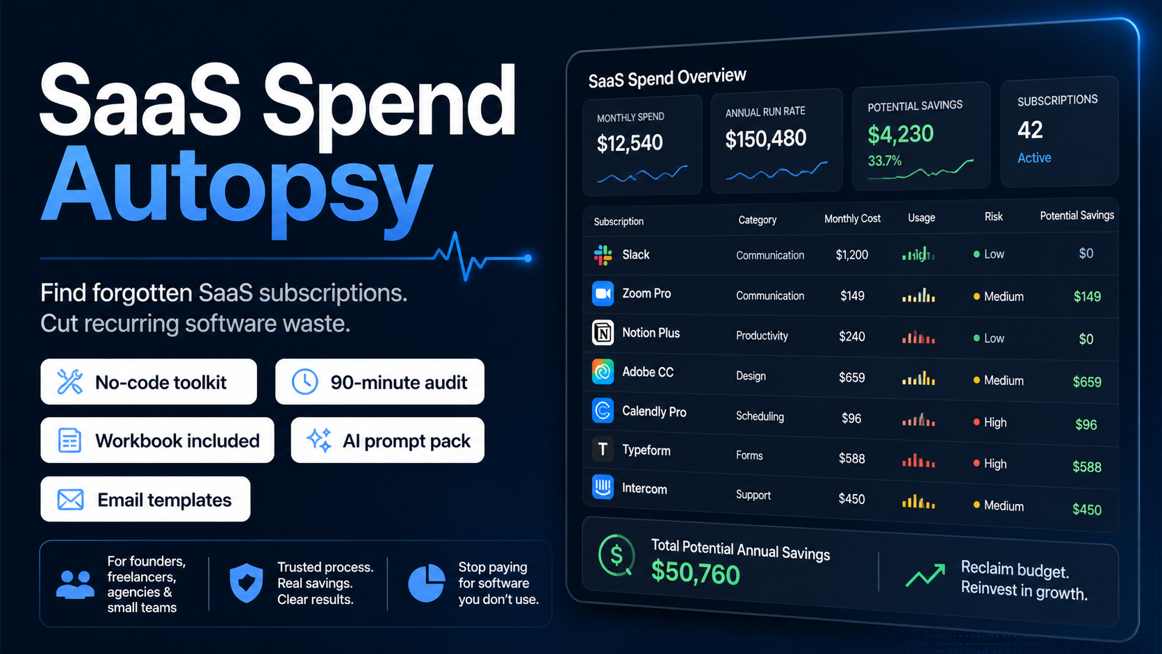 SaaS Spend Autopsy