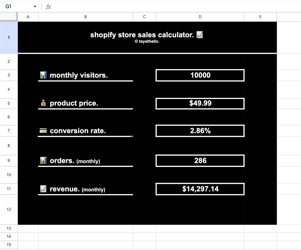 Shopify store sales calculator 