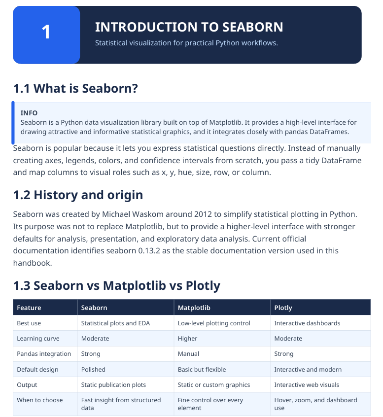 Seaborn Complete Handbook — Data Visualization with Python preview image 6