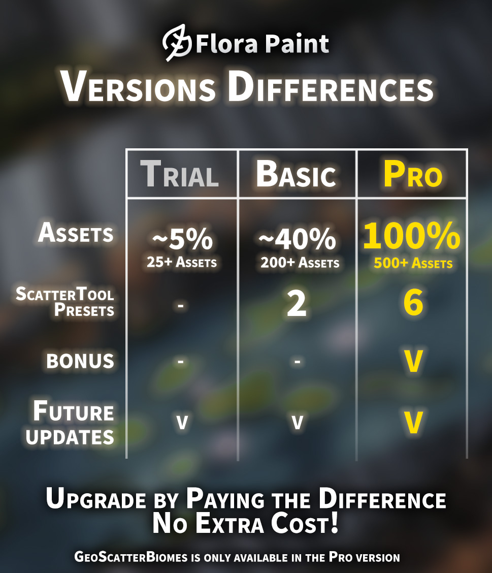 Stylized Tree And Plants Library Flora Paint