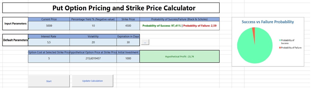Put Option Selling Success Probability Calculator (copy)