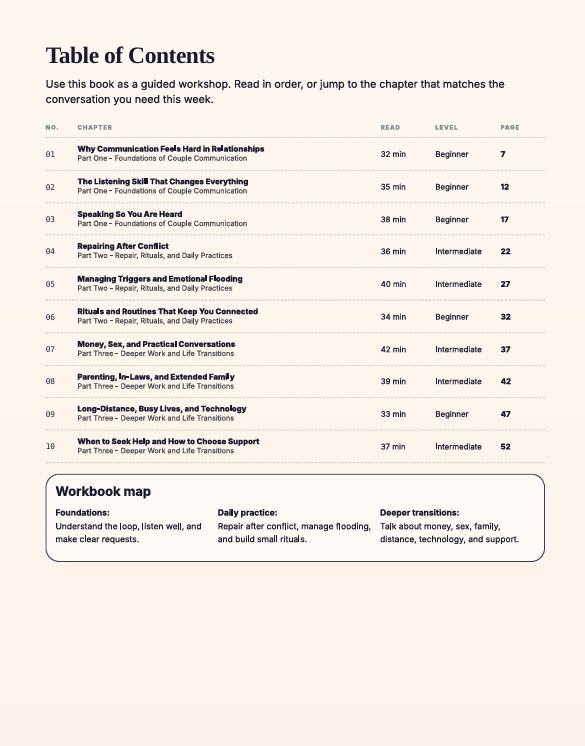 The Communication Playbook for Couples preview image 8