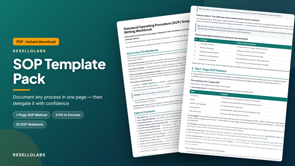 Standard Operating Procedure Template Pack & Workbook cover