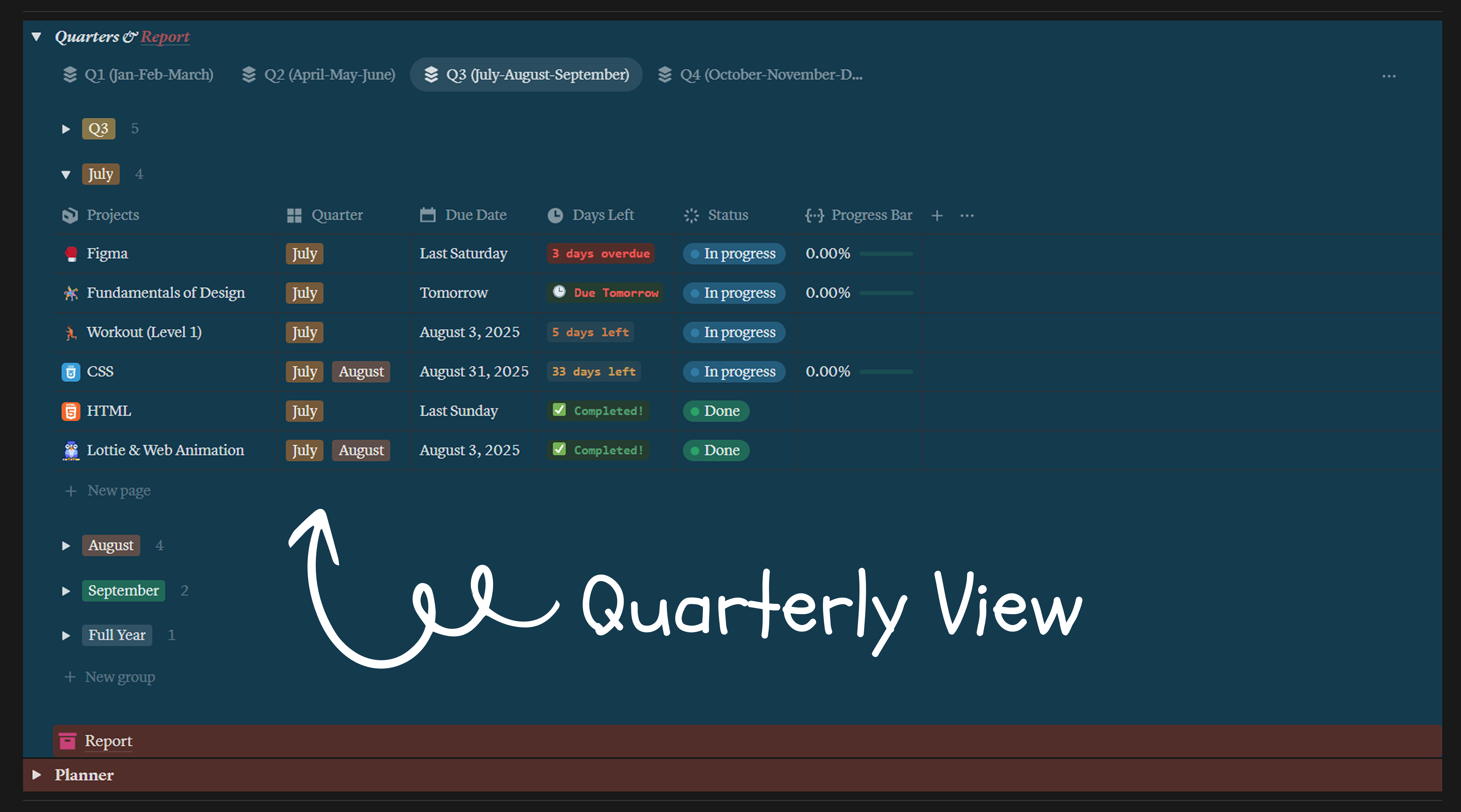 Task Management
