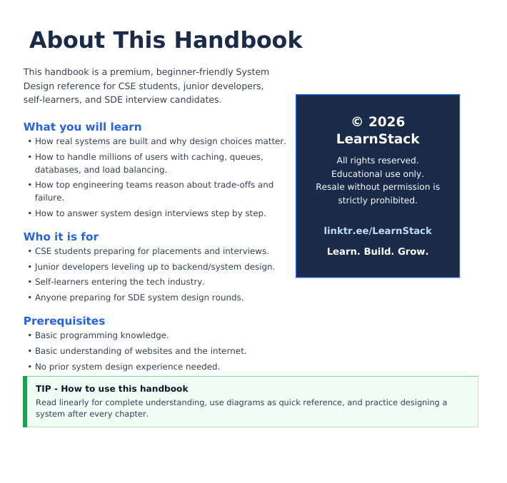 System Design Handbook — Complete Beginner-Friendly Guide for Interviews preview image 12