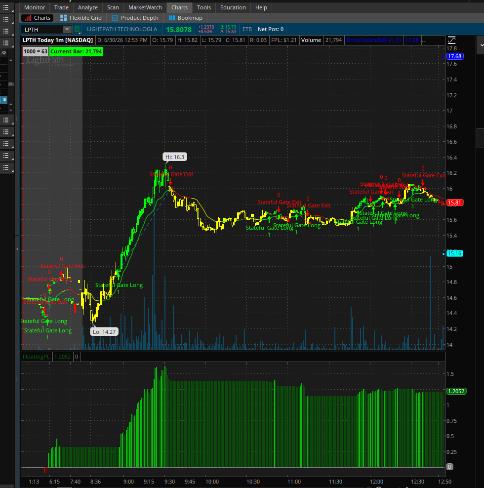 Thinkorswim equities scalping package