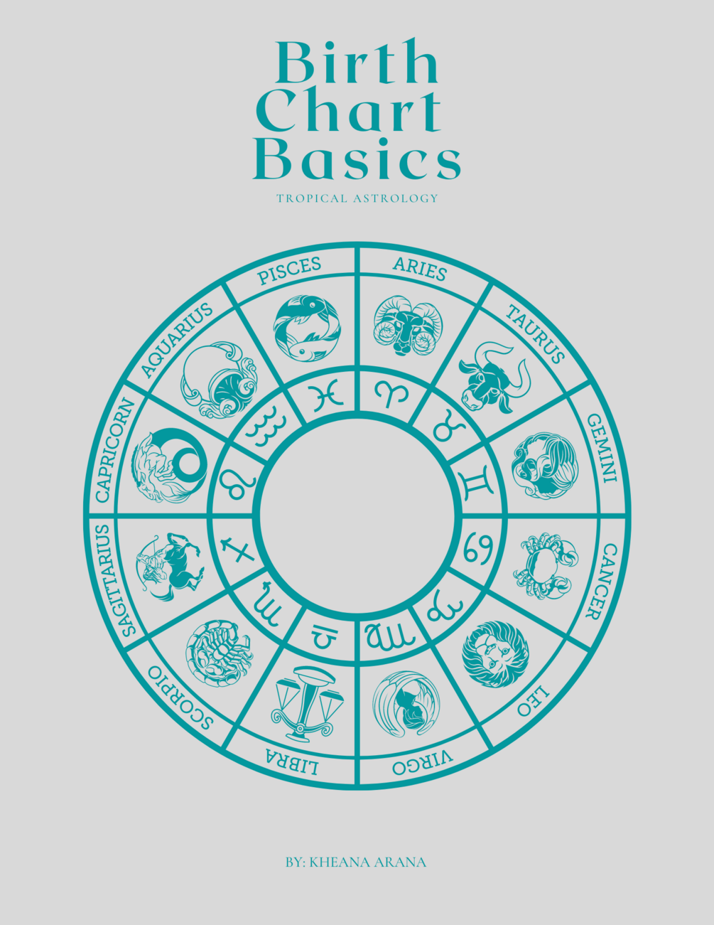 birth-chart-basics-tropical-astrology