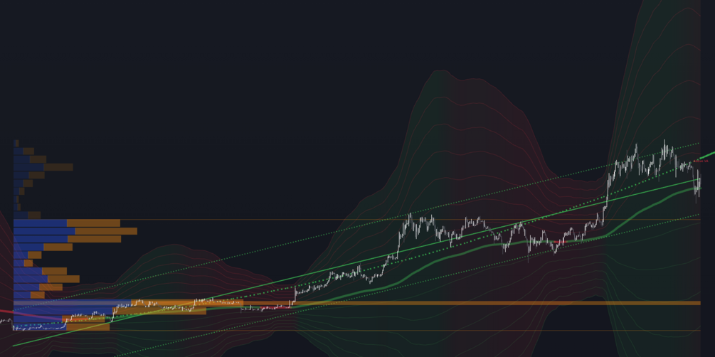 TradePlanner Pro clean chart view 2