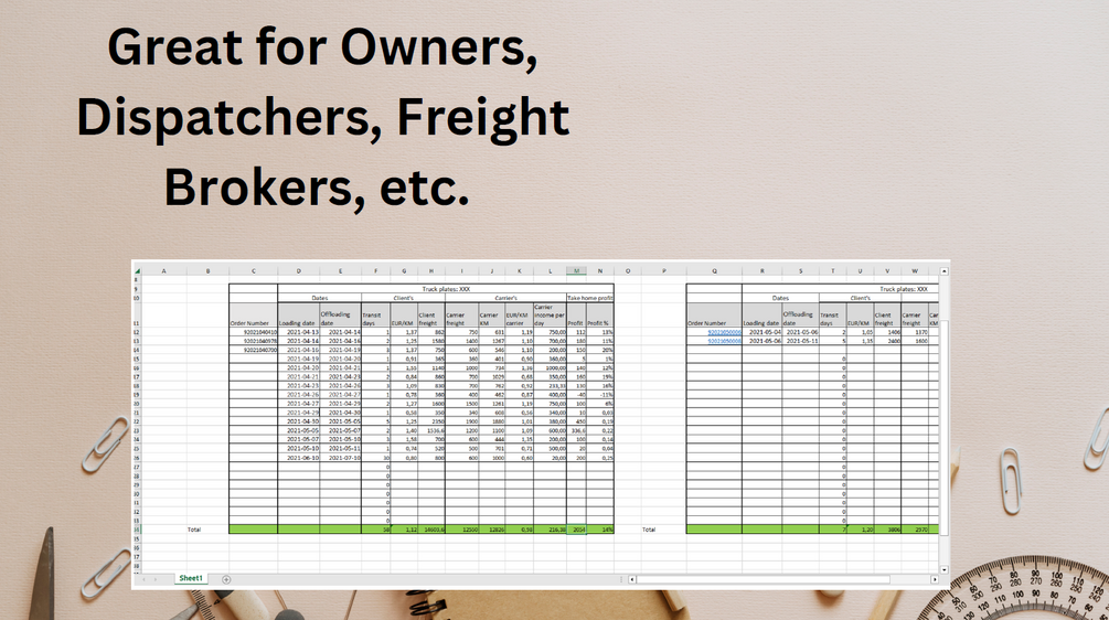 Round trip statistics for dispatchers freight fowarders trucking
