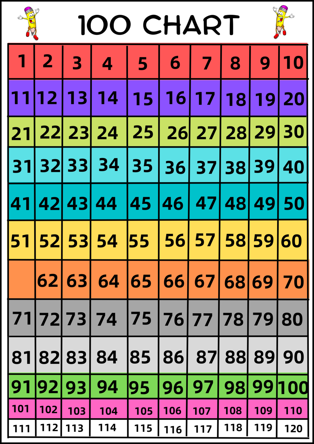 Earth Tone 100 Number Chart | Count to 100 in Style | Rainbow