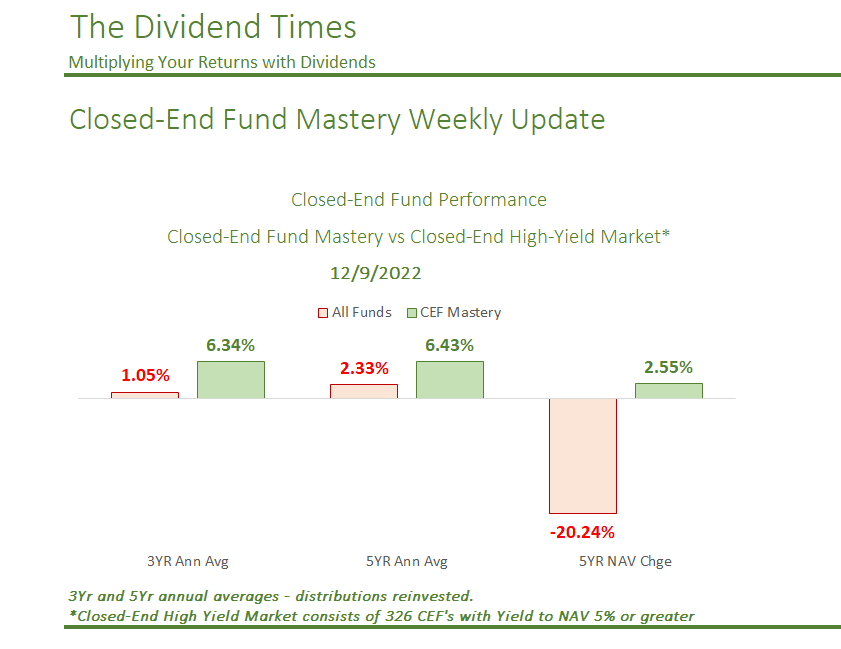 closed-end-fund-mastery-many-distribution-change-report-12-09-22-the