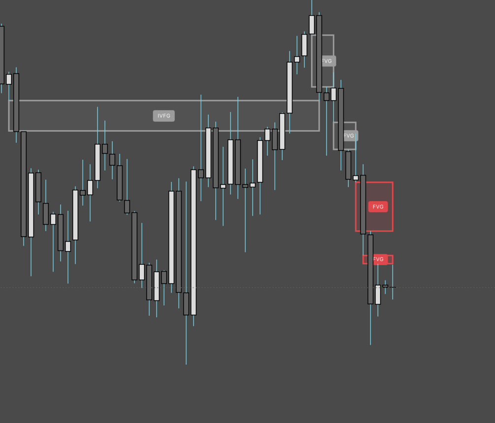 ICT Fair Value Gap Mapper on a TradingView chart