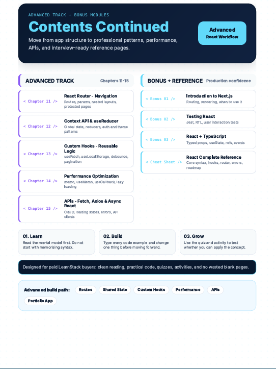 React.js Complete Handbook 2026 – From Zero to Full-Stack React Developer preview image 8